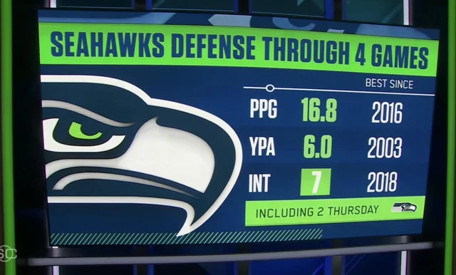 Hawkward Silence: Are the Seahawks Ready for a Big Jump? 18 Seattle Seahawks battle the Arizona Cardinals in a dramatic Thursday Night Football showdown. Get player stats, Seahawks score details, and all the Cardinals NFL highlights featuring Kyler Murray, Sam Darnold, and Jaxon Smith-Njigba.